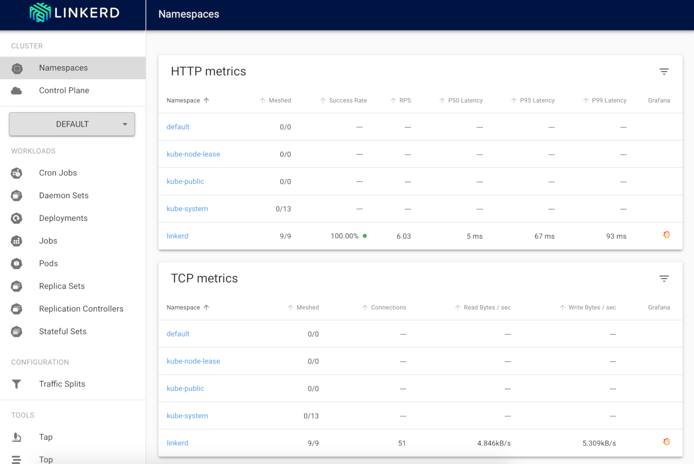 Linkerd Browser Dashboard