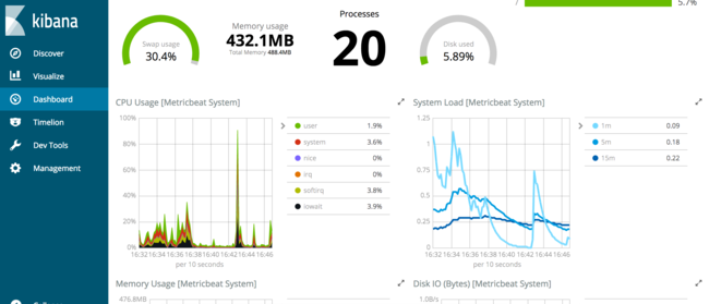 Kibana 6 Metricbeat Host View