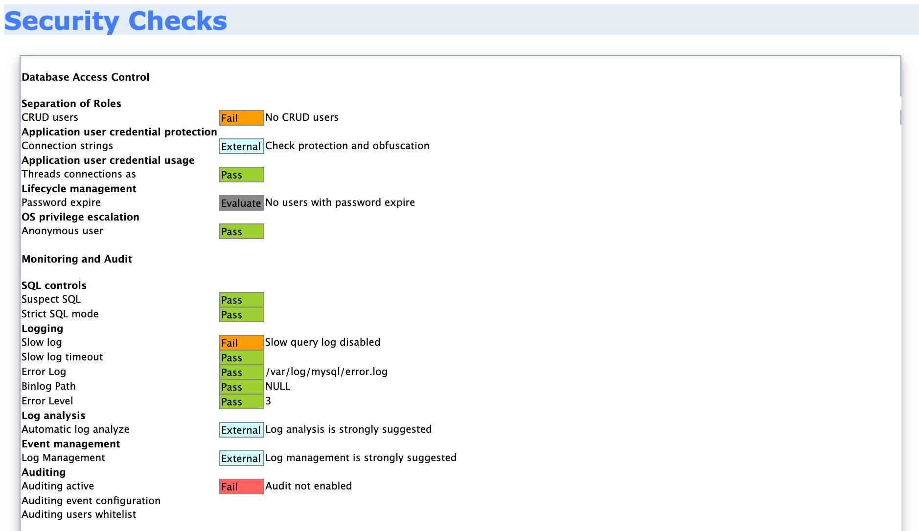 MySAT MySQL audit results.